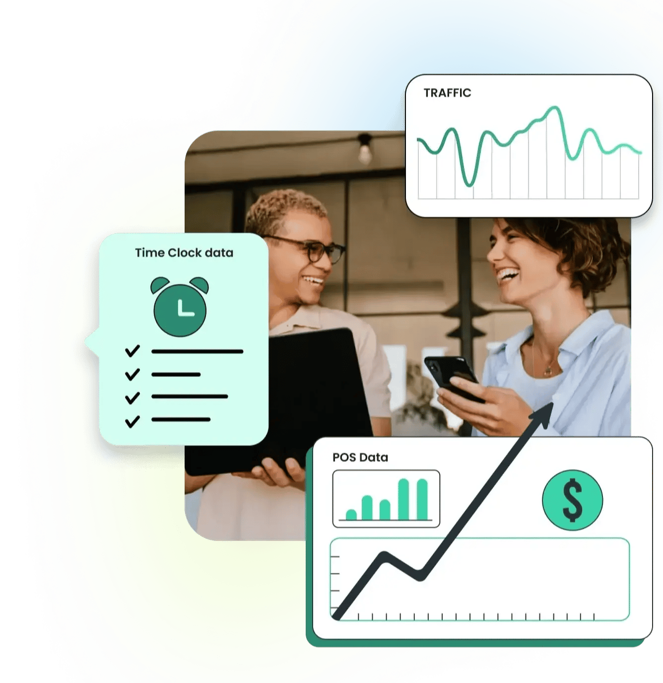 Retail Scheduling Integrations