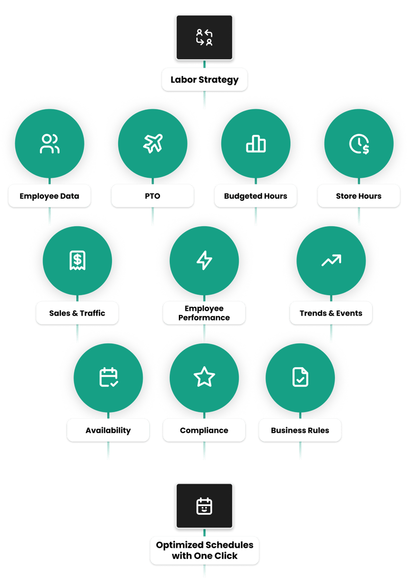 Intelligent Automation Intelligent Automation