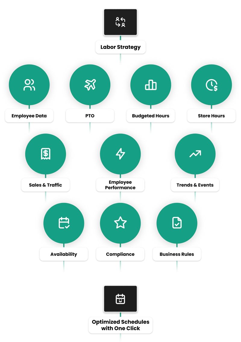 Intelligent Automation Intelligent Automation