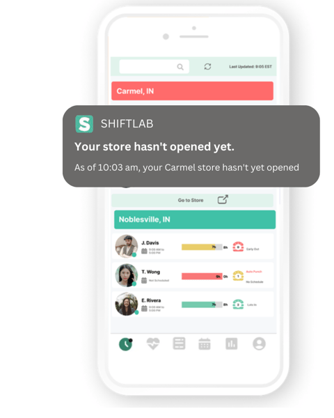 Retail Performance Management System