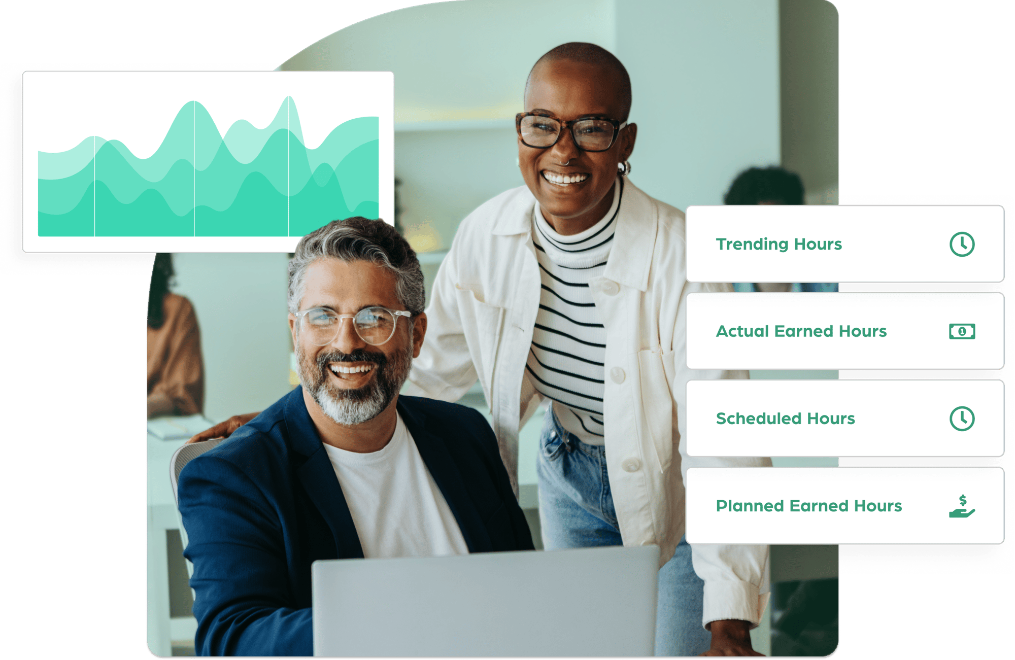 Retail Performance Management
