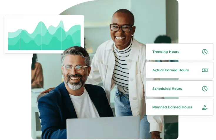 Retail Performance Management