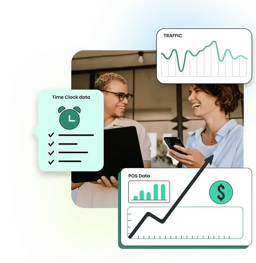 Retail Scheduling Integrations