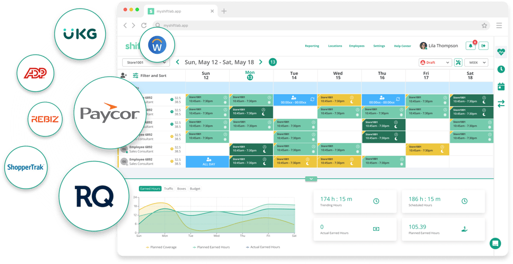 Retail Performance Management System - Store Pulse