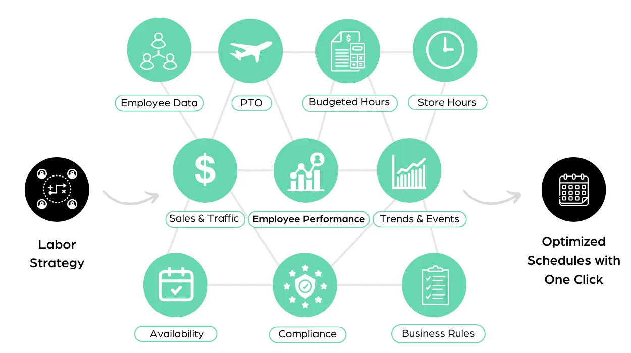 Copy of Employee Data (1200 × 640 px) (1200 × 650 px) (3)